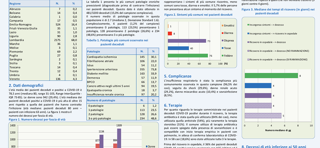 infografia dell'istituto superiore di sanità sui decessi per coronavirus, aggiornata al 20 marzo 2020
