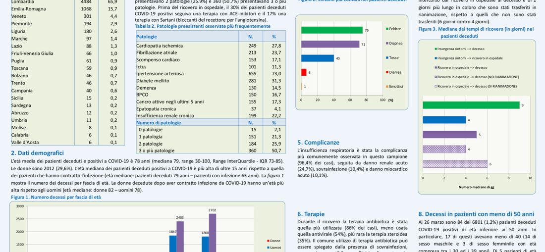 infografia con i dati dell' Istituto Superiore di sanità sui decessi per covid-19