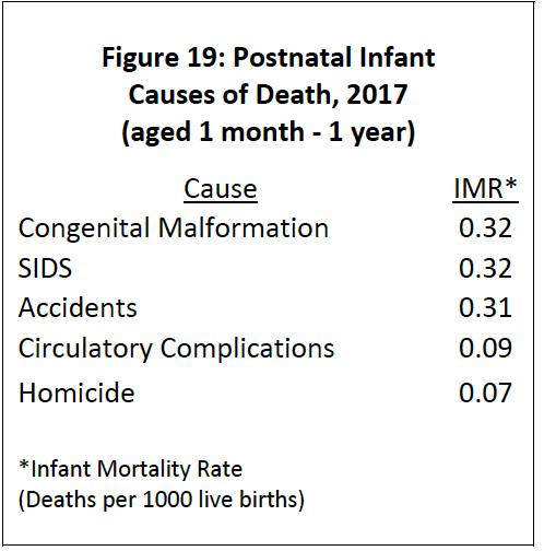vaccinazioni, la SIDS è la prima causa di morte degli infanti negli USA