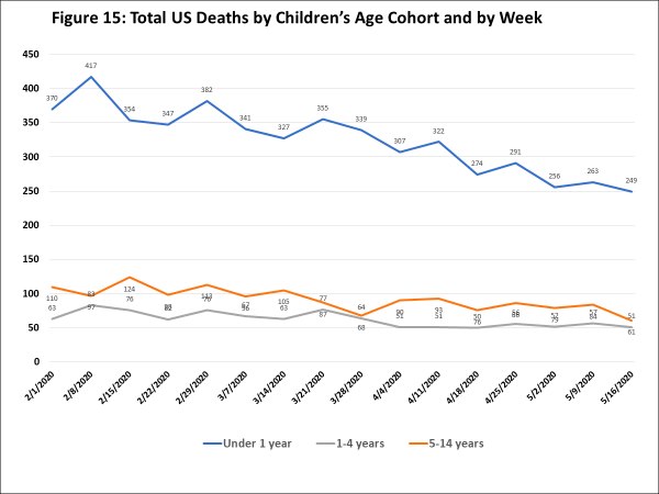 diminuiscono le vaccinazioni e calano i casi di SIDS negli USA