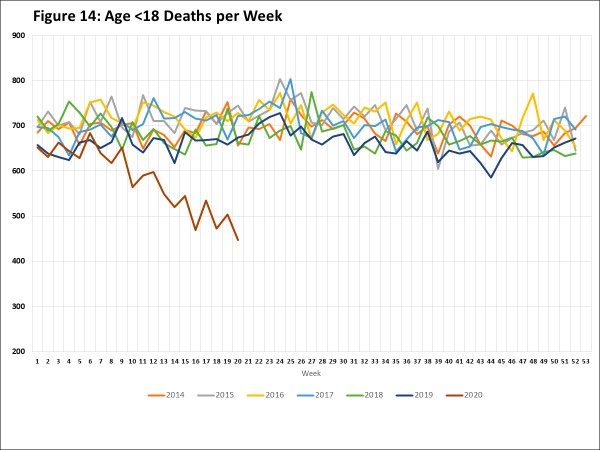 calo vaccinazioni, calo morti infanti per SIDS